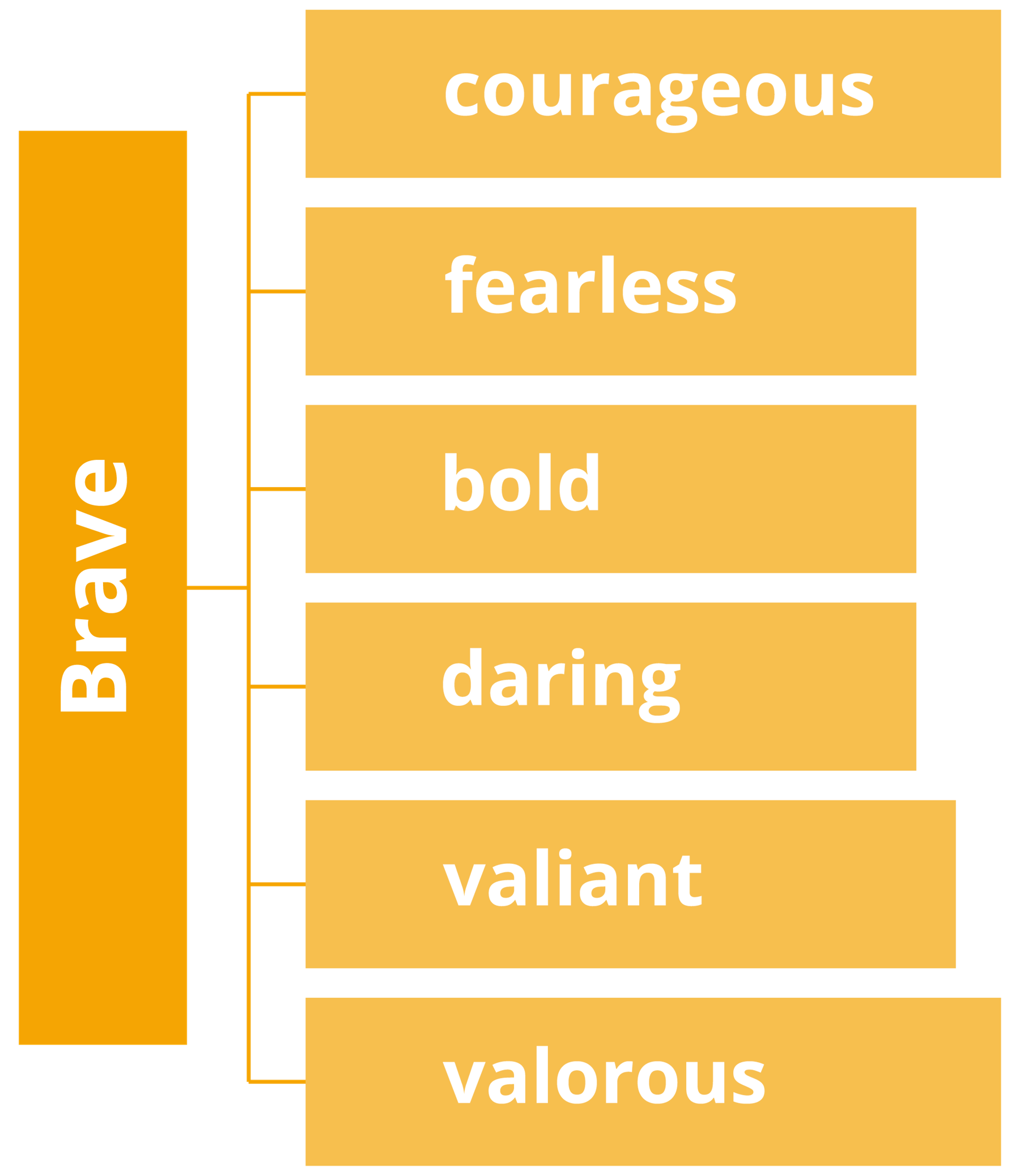 brave-synonyms-1-981-words-and-phrases-for-brave